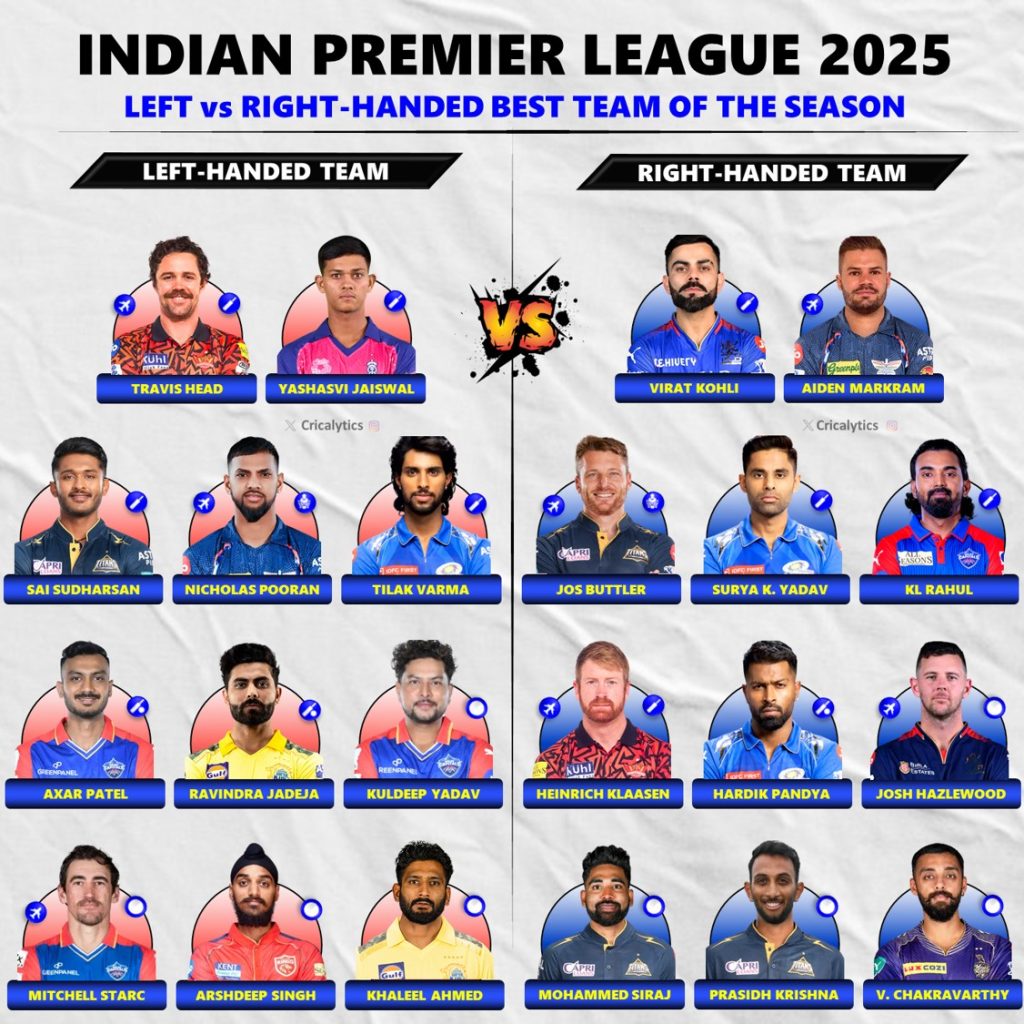 IPL 2025 Right vs Left-handed Players Best Team of the Season
