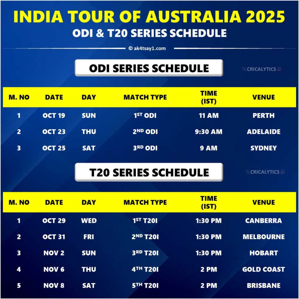 India vs Australia 2025 Complete Schedule Revealed by BCCI