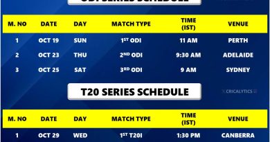 India vs Australia 2025 Complete Schedule Revealed by BCCI