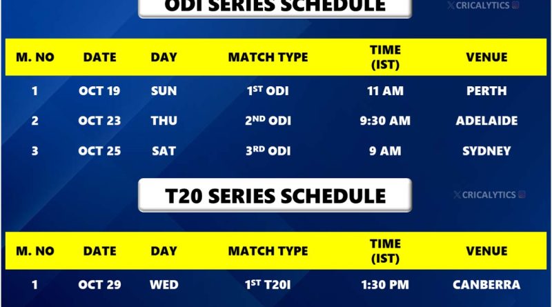 India vs Australia 2025 Complete Schedule Revealed by BCCI