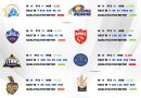 IPL 2025 All 10 Teams Confirmed Playoffs Qualification Scenario
