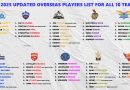 IPL 2025 All 10 Teams Full New Overseas Players List and News