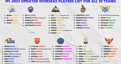 IPL 2025 All 10 Teams Full New Overseas Players List and News