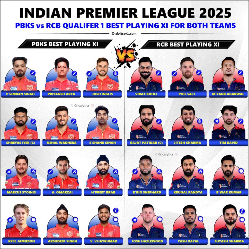 IPL 2025 Punjab Kings (PBKS) vs Royal Challengers Bengaluru (RCB) Qualifier 1 Confirmed Playing 11