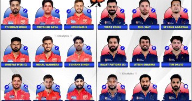 IPL 2025 Punjab Kings (PBKS) vs Royal Challengers Bengaluru (RCB) Qualifier 1 Confirmed Playing 11