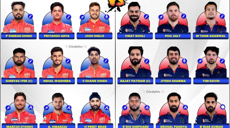 IPL 2025 Punjab Kings (PBKS) vs Royal Challengers Bengaluru (RCB) Qualifier 1 Confirmed Playing 11
