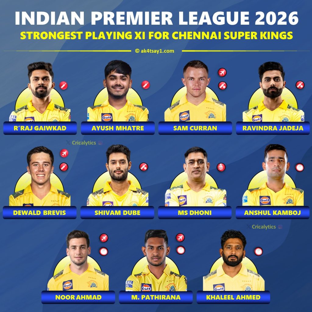 IPL 2026 Strongest Playing 11 for Chennai Super Kings (CSK)