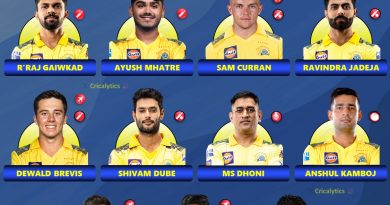 IPL 2026 Strongest Playing 11 for Chennai Super Kings (CSK)