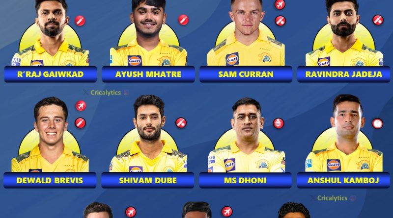 IPL 2026 Strongest Playing 11 for Chennai Super Kings (CSK)