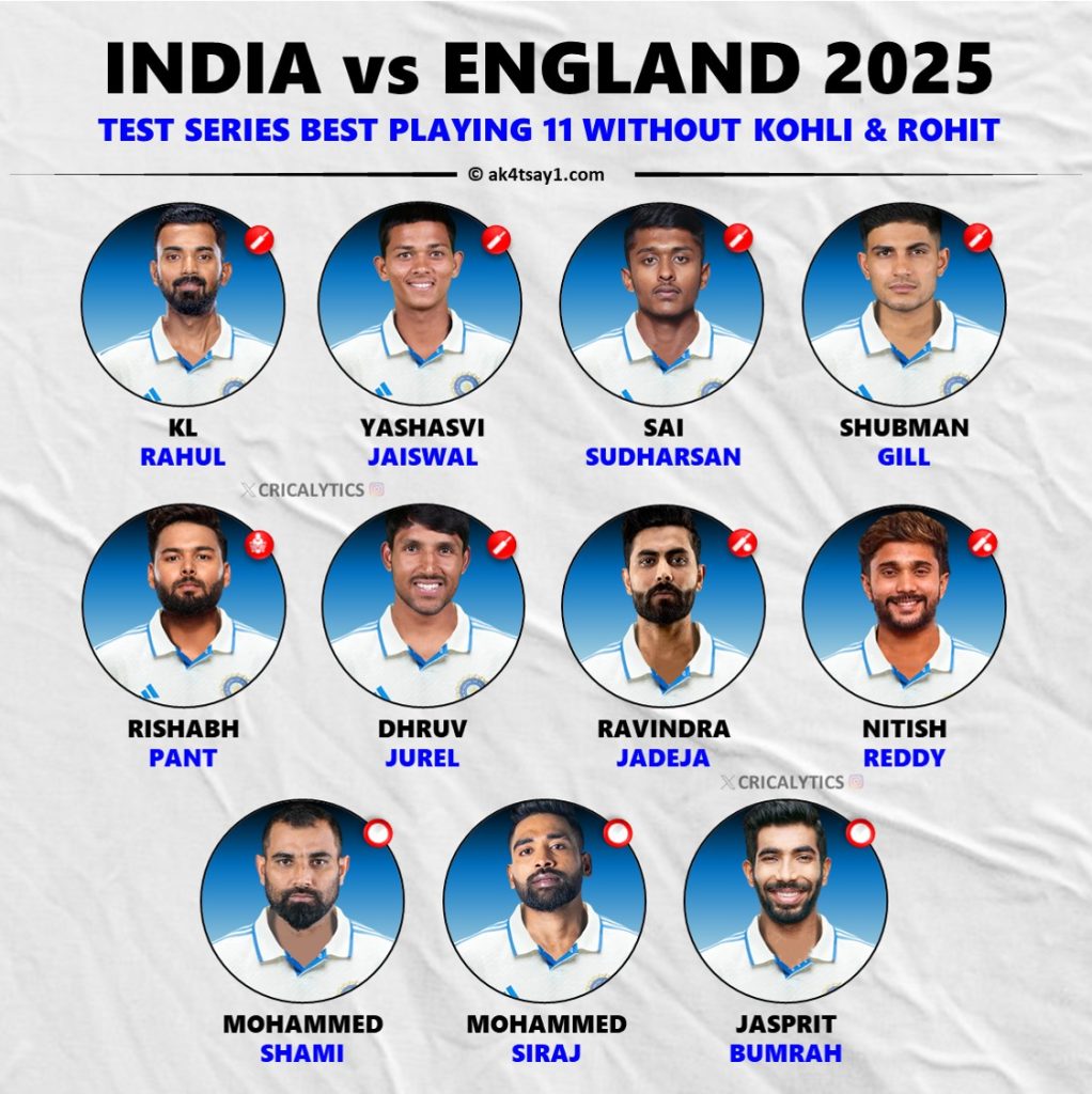 India vs England 2025 Best Test Series Playing 11 wo Virat Kohli