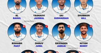 India vs England 2025 Best Test Series Playing 11 wo Virat Kohli