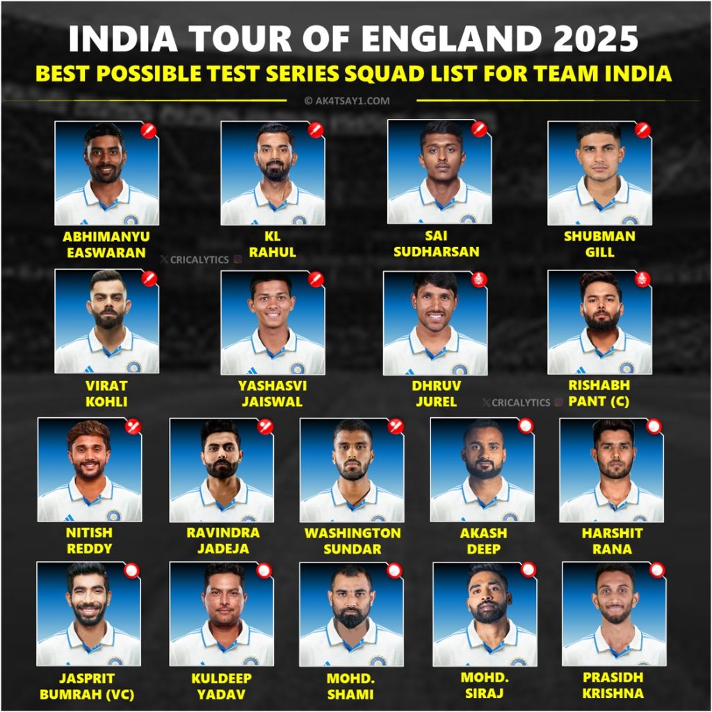India vs England 2025 Confirmed Best Test Squad and Players List