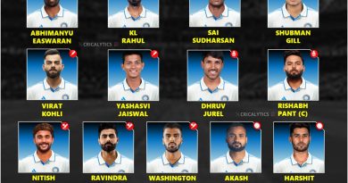 India vs England 2025 Confirmed Best Test Squad and Players List