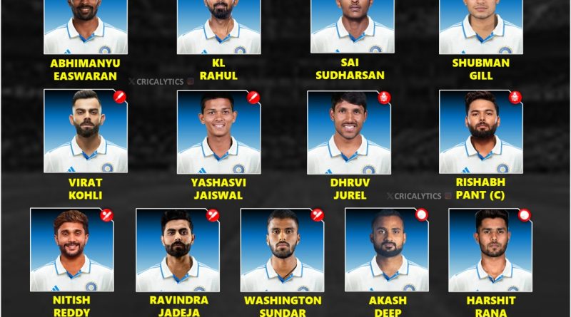 India vs England 2025 Confirmed Best Test Squad and Players List