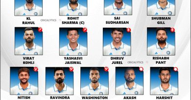 India vs England 2025 Exclusive Best Test Squad and Players List