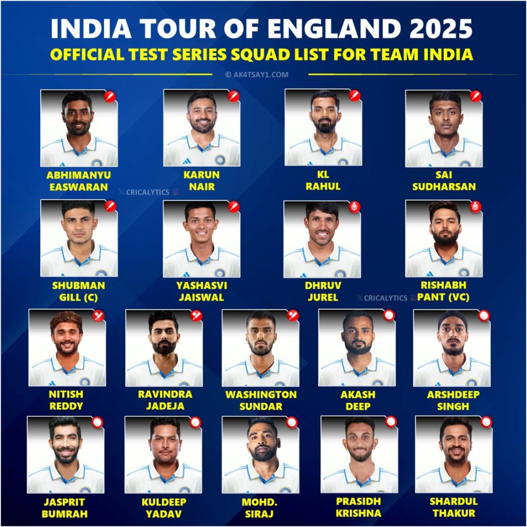 India vs England 2025 Official Test Series Squad Players List