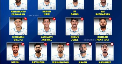 India vs England 2025 Official Test Series Squad Players List