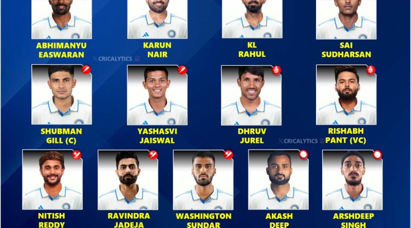 India vs England 2025 Official Test Series Squad Players List