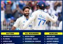 Team India Complete Squad List for 2025 Test Series vs England