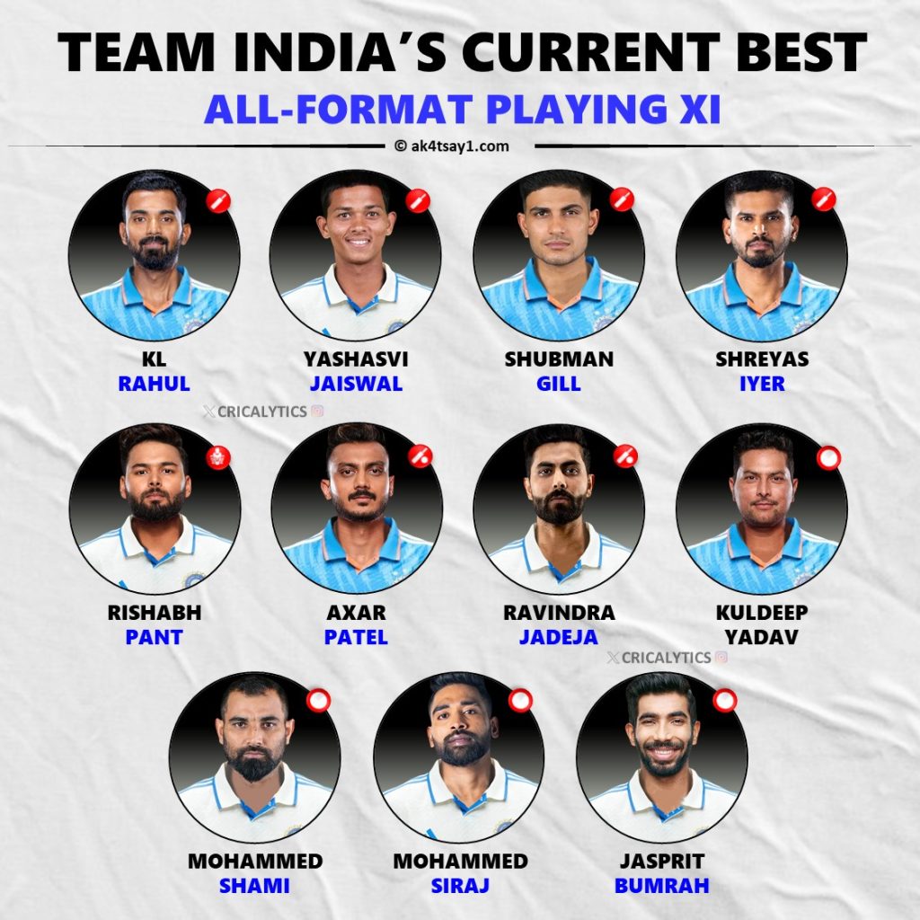 Team India Current Best All-format Playing 11 in 2025 Explained