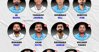 Team India Current Best All-format Playing 11 in 2025 Explained