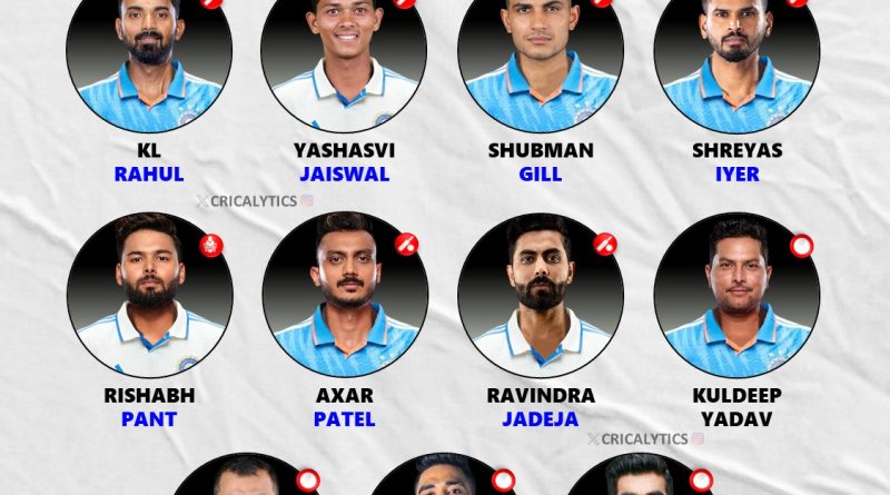 Team India Current Best All-format Playing 11 in 2025 Explained