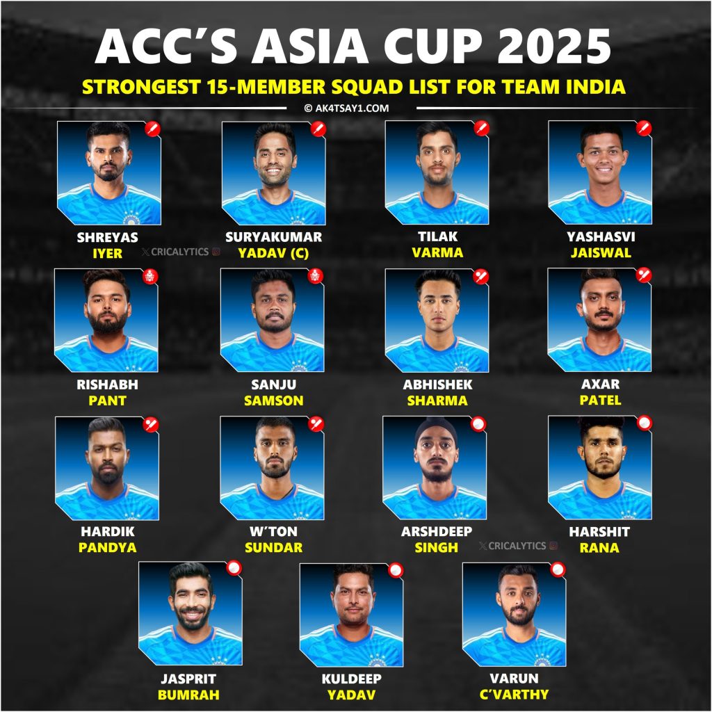 Asia Cup 2025 Squad and Players List for Team India