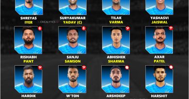 Asia Cup 2025 Squad and Players List for Team India