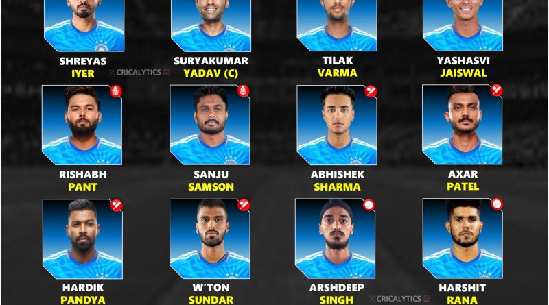 Asia Cup 2025 Squad and Players List for Team India