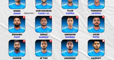 Asia Cup 2025 Strongest Squad and Players List for Team India