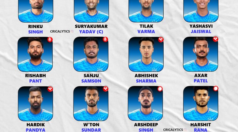 Asia Cup 2025 Strongest Squad and Players List for Team India