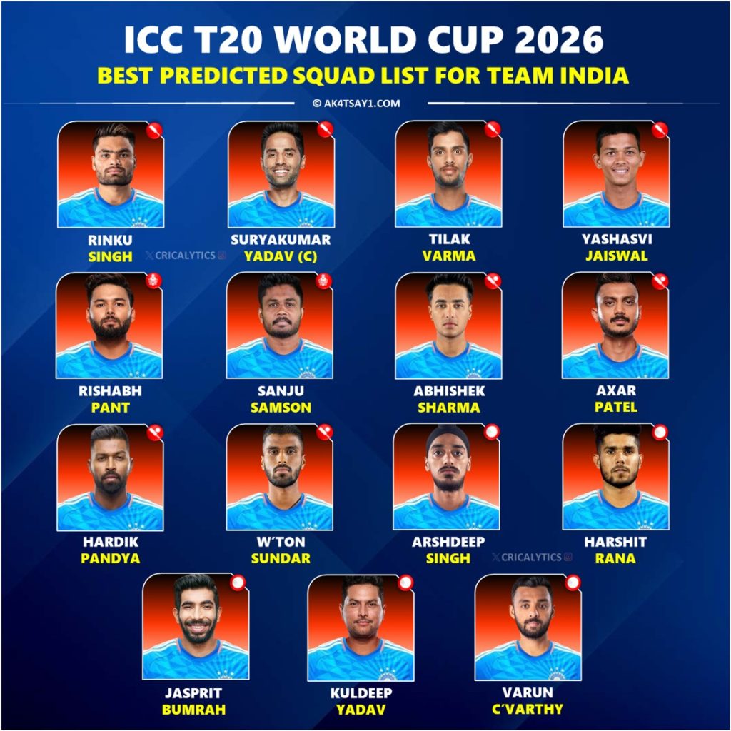 ICC T20 World Cup 2026 Team India Best 15 Players Squad List