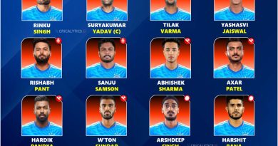 ICC T20 World Cup 2026 Team India Best 15 Players Squad List