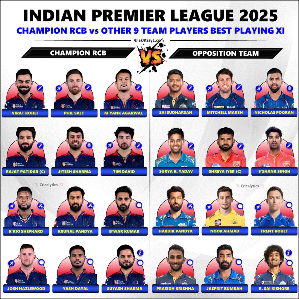 IPL 2025 Champion RCB vs Rest 9 Team Players GOAT Playing 11