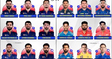 IPL 2025 Champion RCB vs Rest 9 Team Players GOAT Playing 11