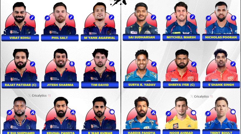 IPL 2025 Champion RCB vs Rest 9 Team Players GOAT Playing 11