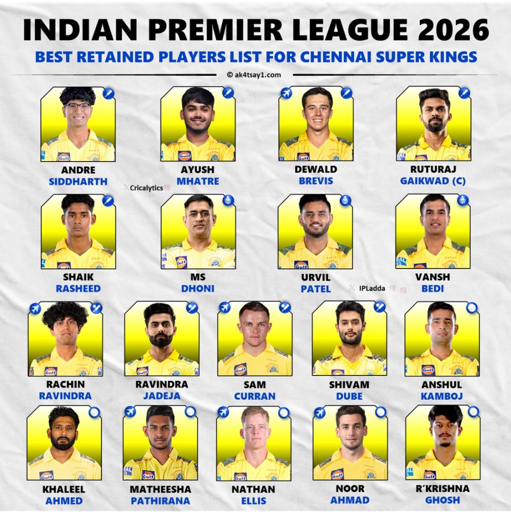 IPL 2026 Chennai Super Kings (CSK) Best Retained Squad and Released Players List