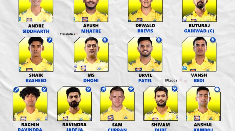 IPL 2026 Chennai Super Kings (CSK) Best Retained Squad and Released Players List