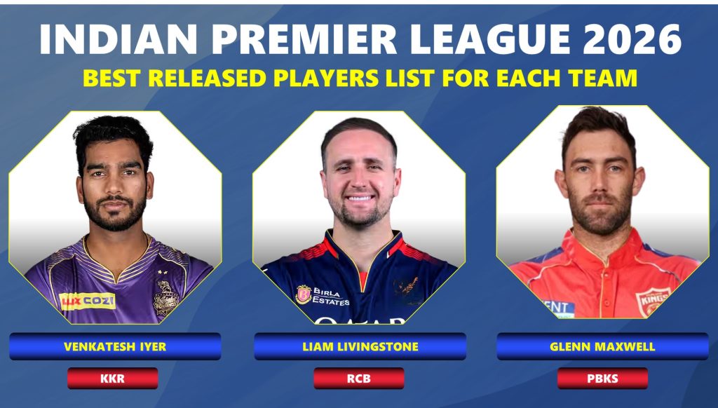 IPL 2026 Released Players One Confirmed Name for Each Team