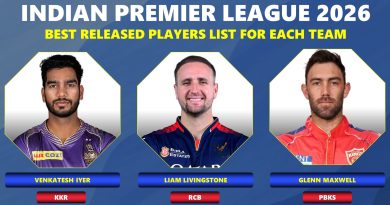IPL 2026 Released Players One Confirmed Name for Each Team