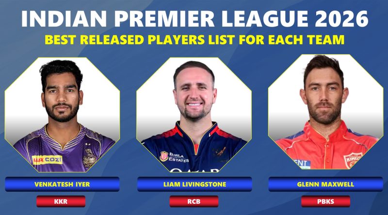 IPL 2026 Released Players One Confirmed Name for Each Team