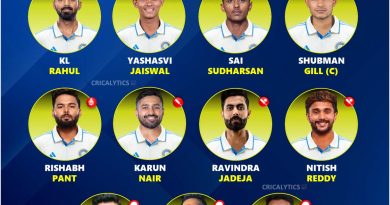 India vs England 2025 Strongest Playing 11 for Test Series