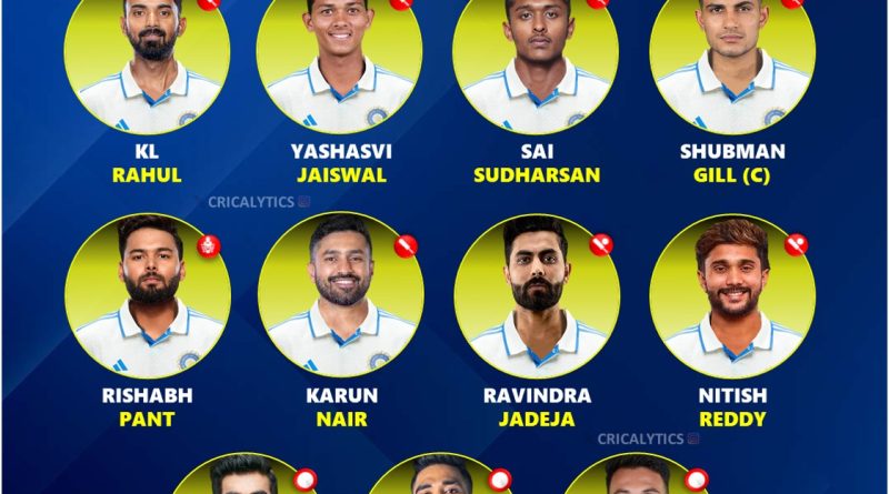 India vs England 2025 Strongest Playing 11 for Test Series