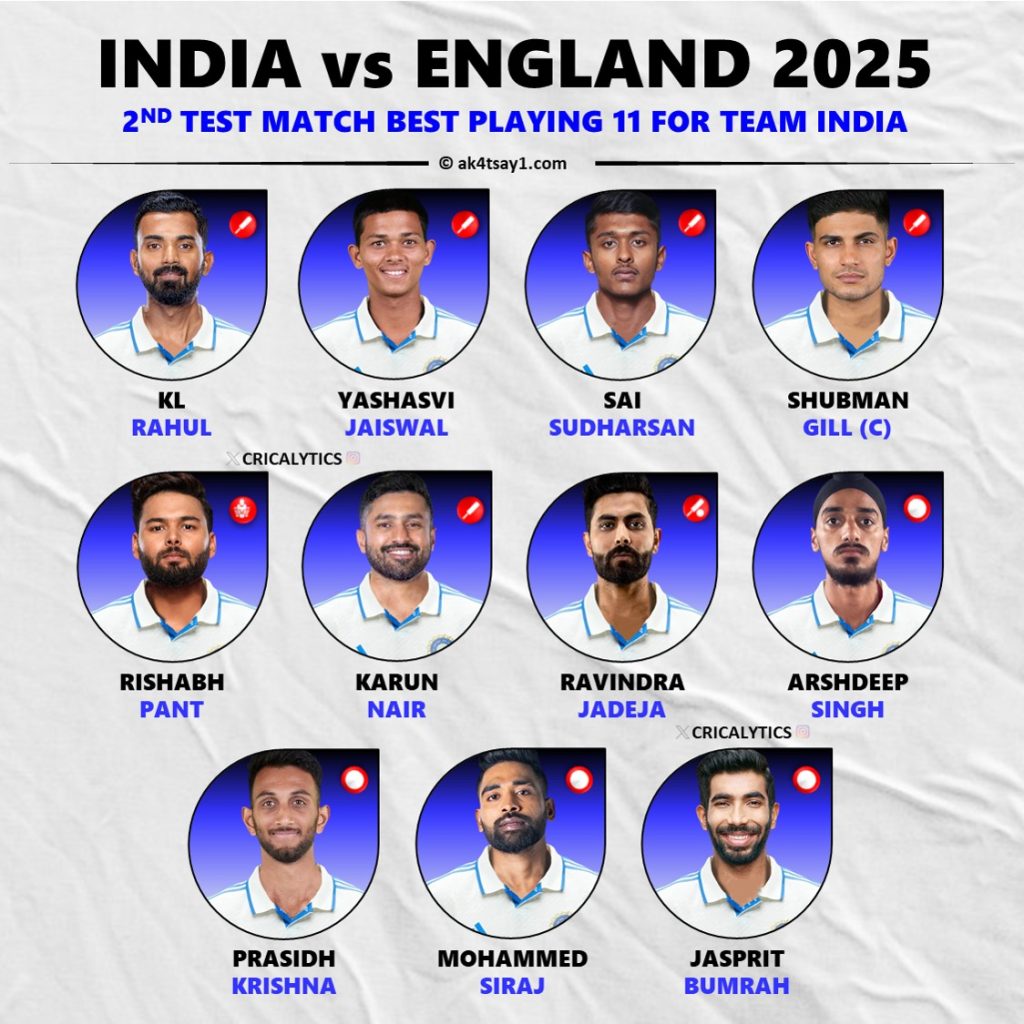 India vs England 2025 Winning Best Playing 11 for 2nd Test Match
