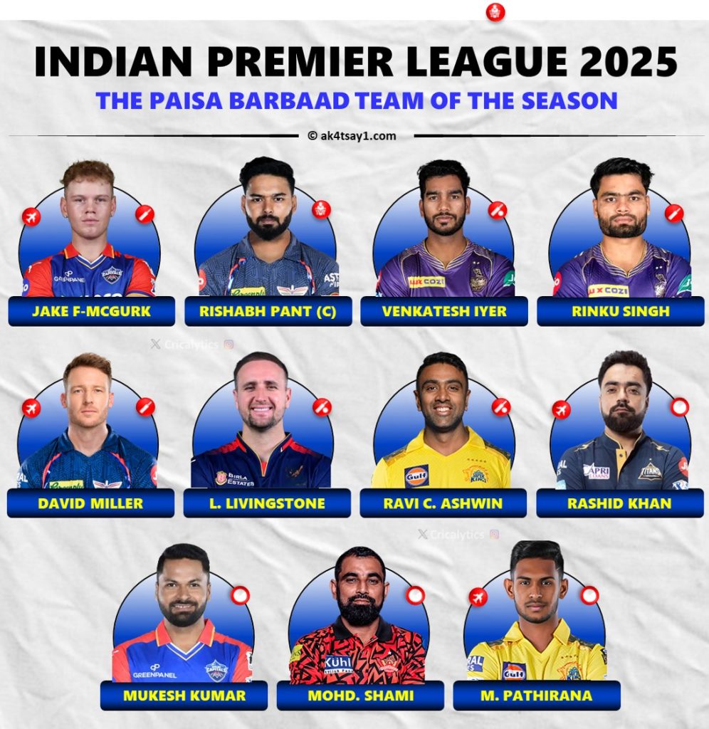 Indian Premier League (IPL) 2025 Paisa Barbaad Team of Season