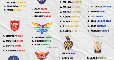 IPL 2026 Best Retained Spinners List for All 10 Teams