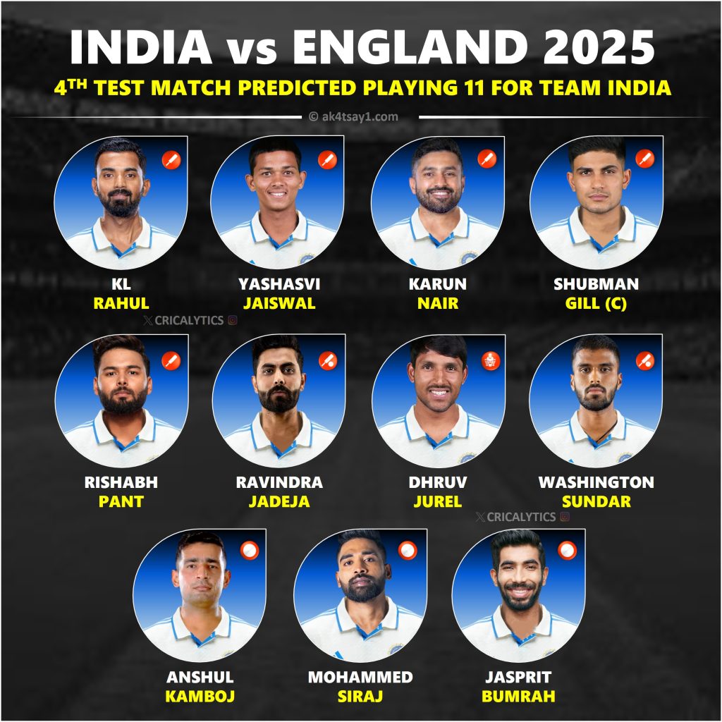 India vs England 4th Test Best Playing 11 - Anshul Kamboj to debut