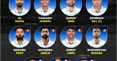 India vs England 4th Test Best Playing 11 - Anshul Kamboj to debut