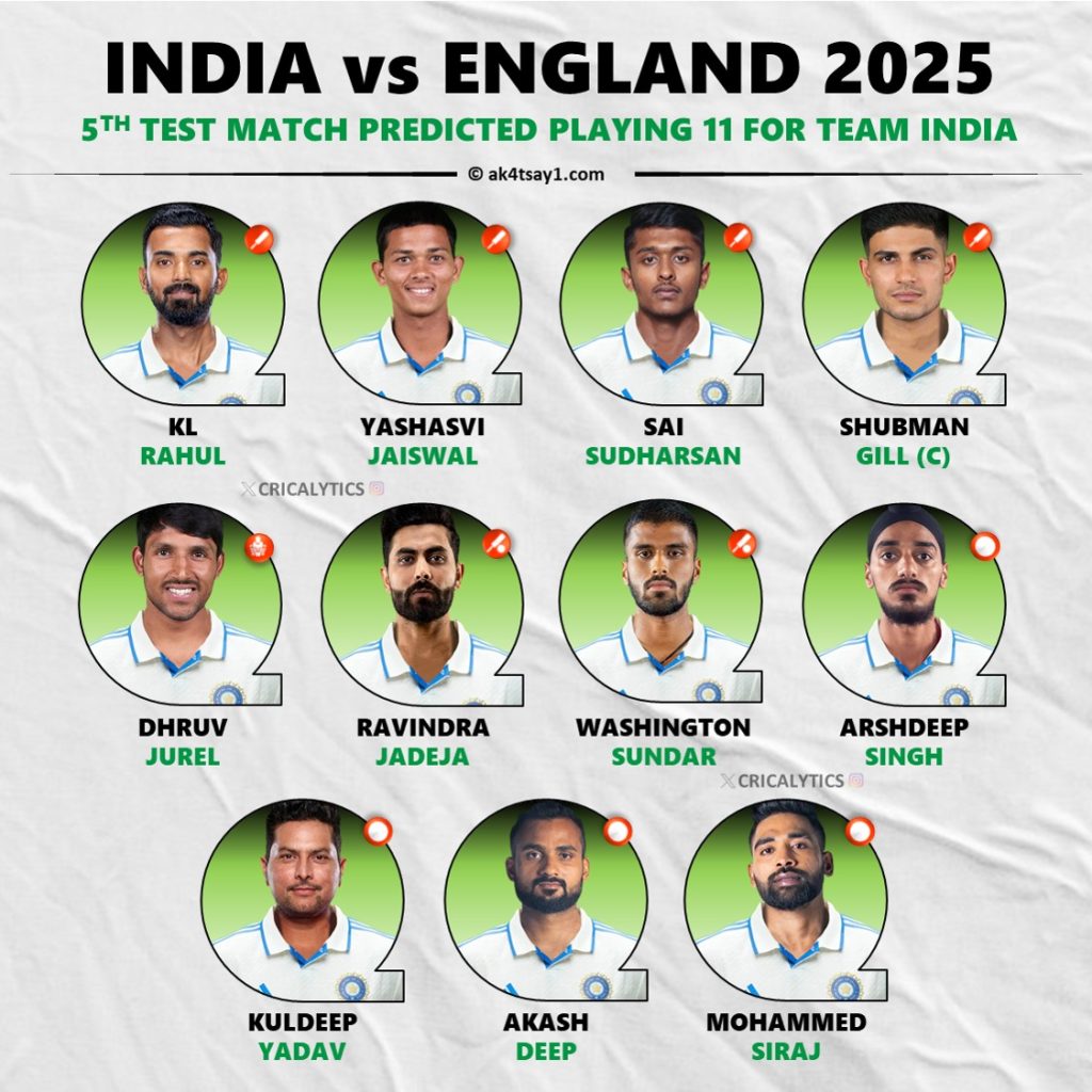 India vs England 5th Test Strongest Playing 11 - Jasprit Bumrah Rested