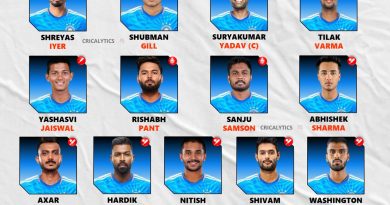 India vs Sri Lanka Likely Squad List for August 2025 T20 Series